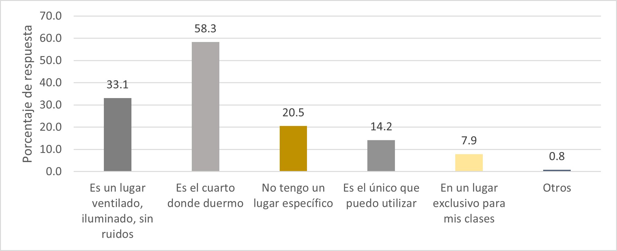 Gráfica 3