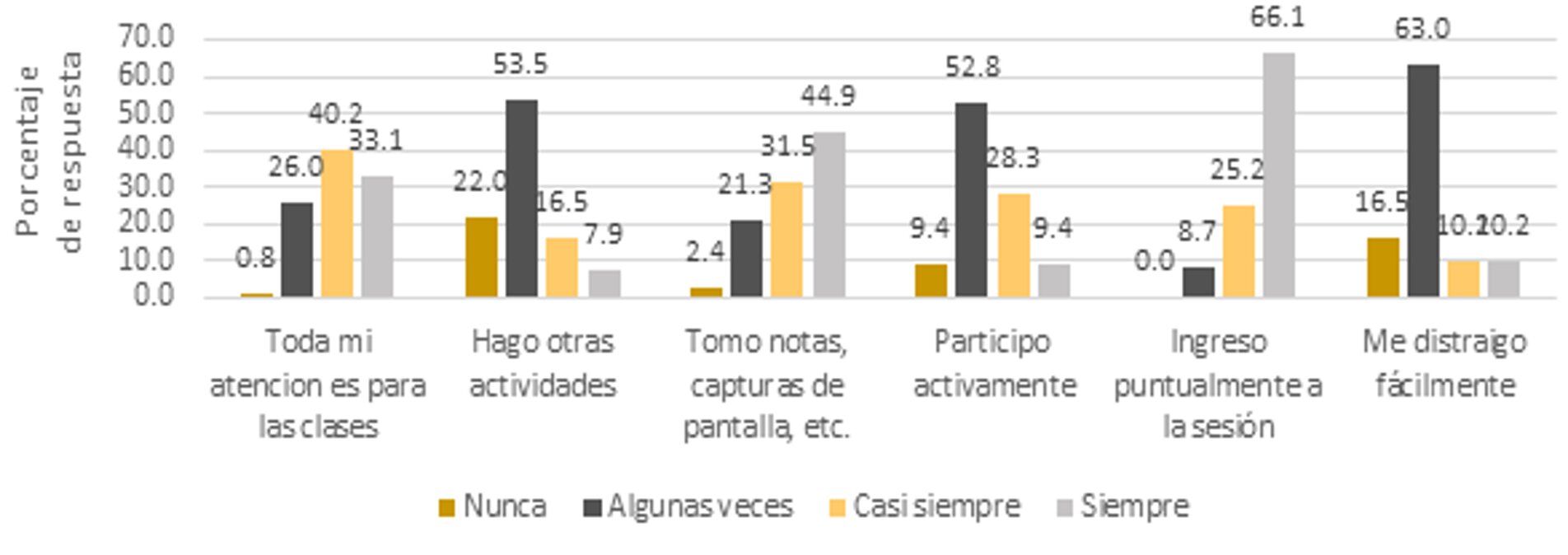 Gráfica 4