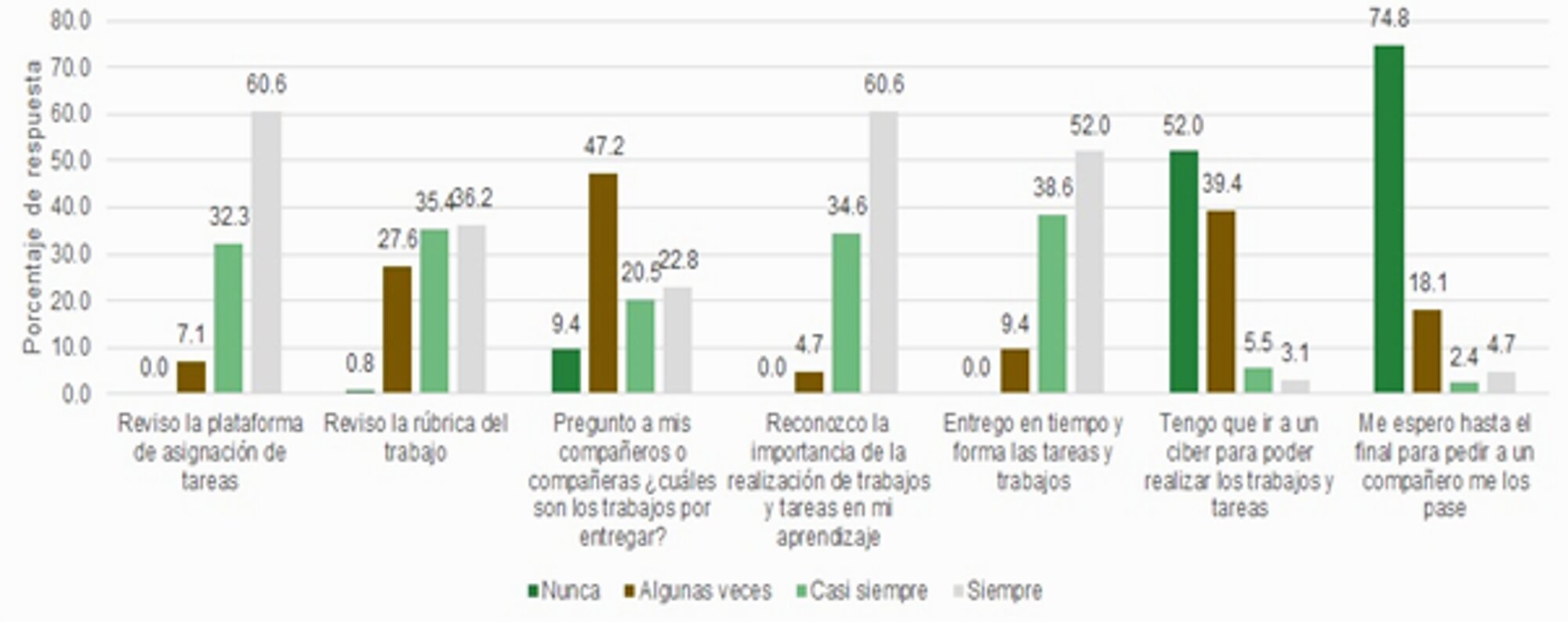 Gráfica 5