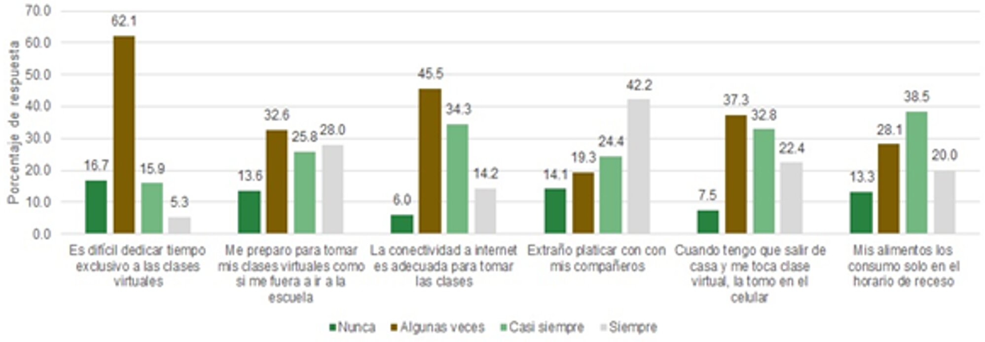 Gráfica 6
