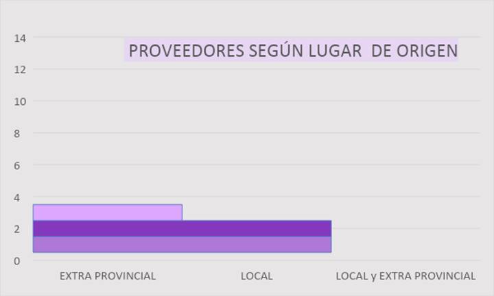 Proveedores de los puestos de venta ambulante en el centro de Comodoro
Rivadavia