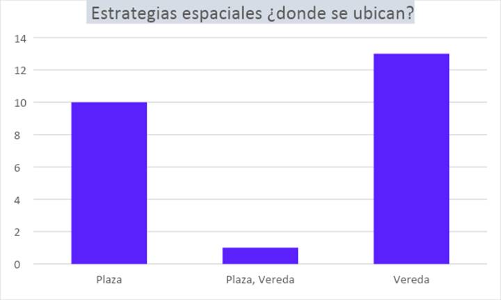 Estrategias
espaciales de los vendedores ambulantes en el centro de Comodoro Rivadavia