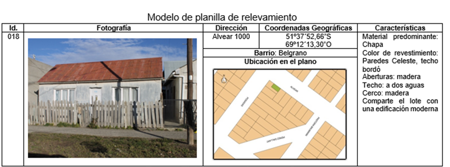 Modelo de ficha de
relevamiento en planilla de relevamiento para los barrios Belgrano y Nuestra
Señora del Carmen