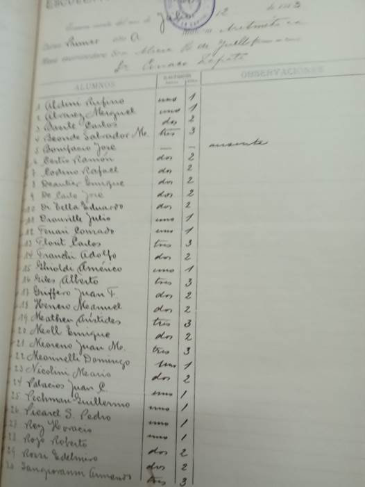 Libro de Actas de Exámenes de la Escuela Normal de Profesores Mariano Acosta Acta de Exámenes de Aritmética Curso 1° A – 12 de julio de 1913