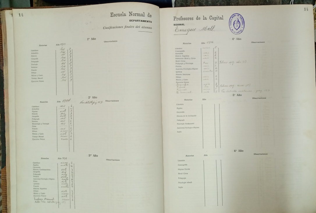 Libro Matriz de la Escuela Normal de Profesores Mariano Acosta Folio 14 Clasificaciones finales del Alumno Enrique Moll 1913-1916