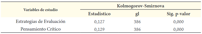 (NS)
No significativo al nivel de p < 0,05.