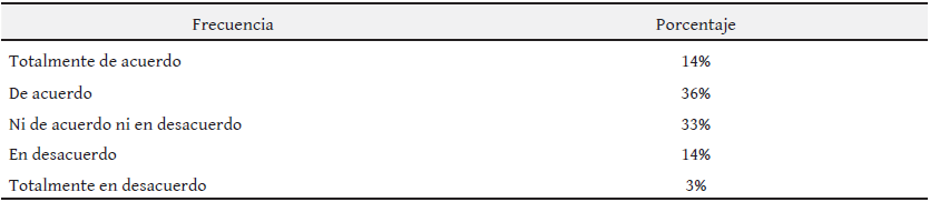 Mejora en el aula virtual