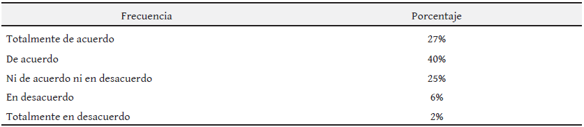 Experiencia en clases virtuales fuera de la universidad
