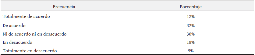 Condiciones necesarias para iniciar la modalidad virtual