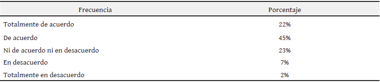 Explicaci&oacute;n clara por parte de los docentes respecto del contenido tem&aacute;tico
