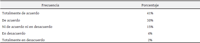 Fomento de participaci&oacute;n por parte de los docentes