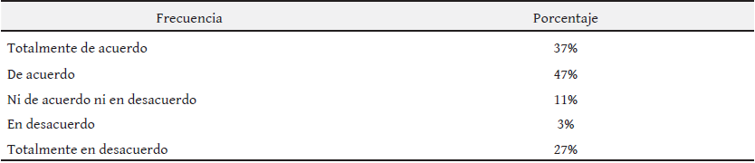 Desarrollo de actividades que permiten intercambiar ideas y debates entre los estudiantes