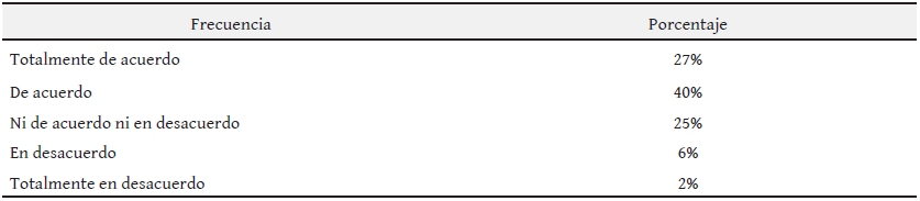 Retroalimentaci&oacute;n de contenidos por parte de los docentes