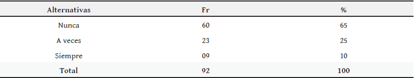 Distribución
de frecuencia y porcentaje de las opiniones aportadas por los padres y
representantes en cuanto a los conocimientos necesario para ayudar a su
representado en las actividades del área de matemática 

 