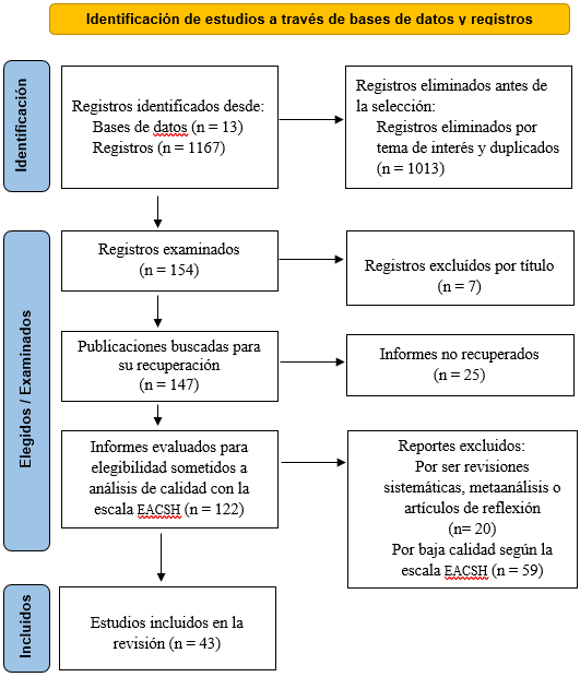 Diagrama
de flujo, proceso se selección de la muestra.