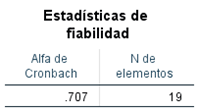 Alfa de Cronbach de la prueba piloto.