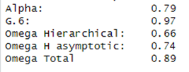 Omega de McDonald y Alfa de Cronbach del instrumento en
  Rstudio.