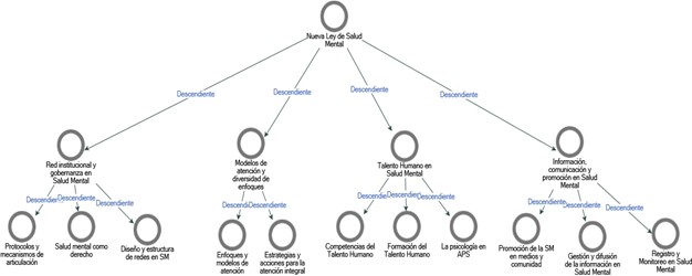 Componentes clave de la Nueva Ley de Salud Mental (2025)