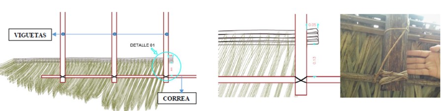 Figura 5. Colocación de primer paquete (a); 5 cm de
traslape en vigueta y separación 13 cm de primera correa (b)