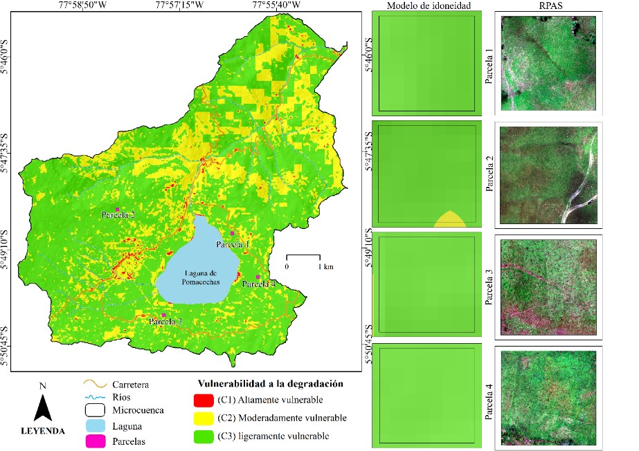 Validación de la
vulnerabilidad a la degradación con imágenes de campo mediante RPAS