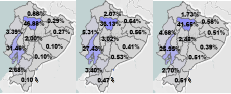 Porcentaje de ventas,
empleo y masa salarial por provincia