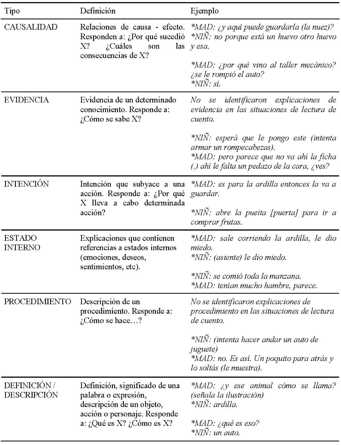 Tipos de unidades explicativas[2]
