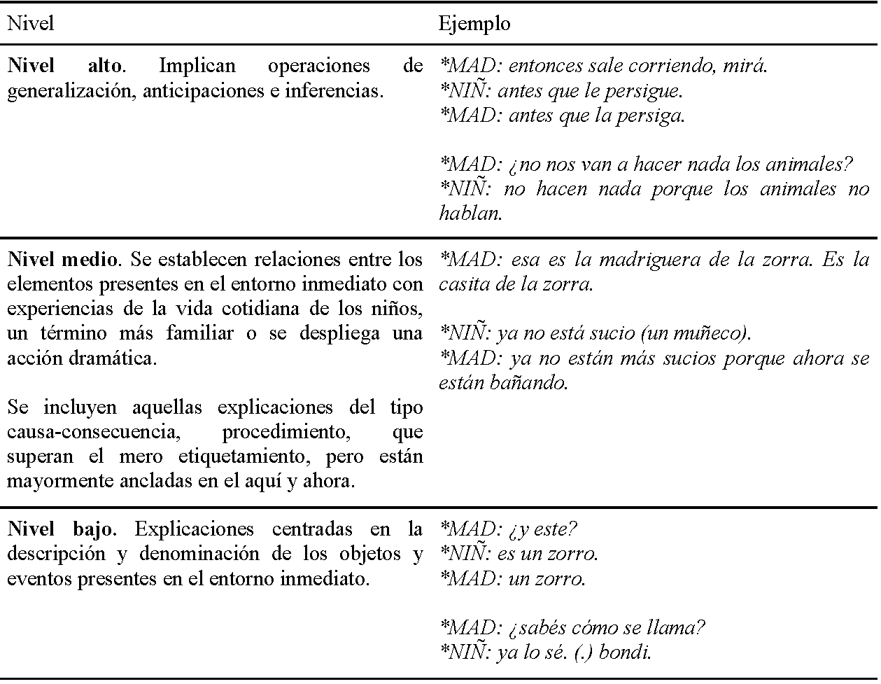 Nivel de distanciamiento de las unidades explicativas