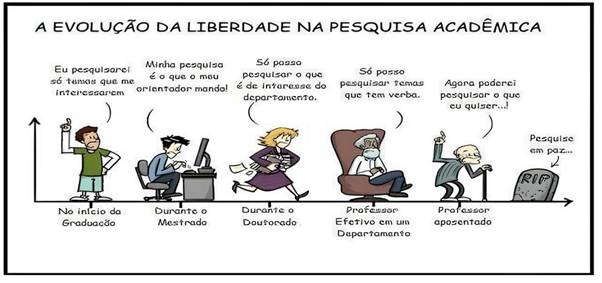 A evolução da liberdade na pesquisa acadêmica