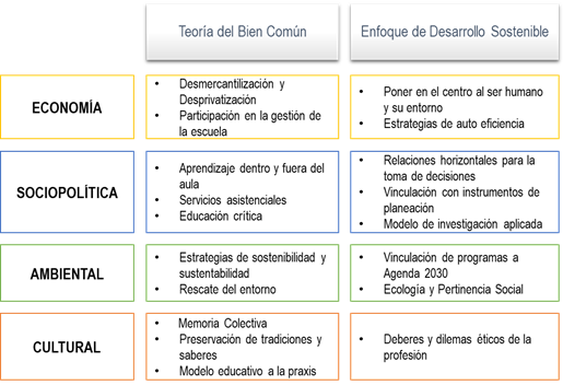 Resultados del an&aacute;lisis de la metodolog&iacute;a