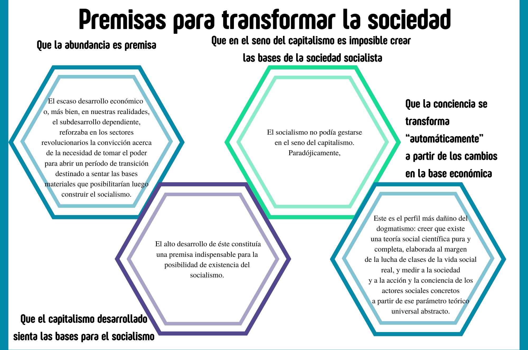 Premisas para llegar al socialismo