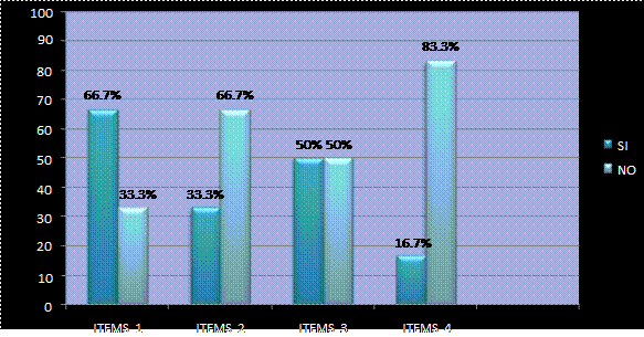 Dimensi&oacute;n estrategia Fuente D&iacute;az y Escorcia 2020