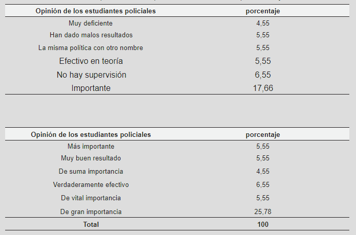 Opinión sobre las políticas públicas en las que ha trabajado