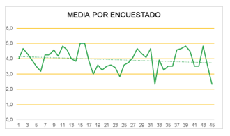 Resultado de la encuesta a estudiantes (Fuente: producción propia) 

 