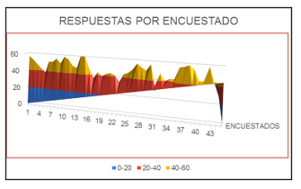 Validación de grado de satisfacción. (Fuente: producción propia) 

 