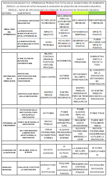 Formulario escala i.
