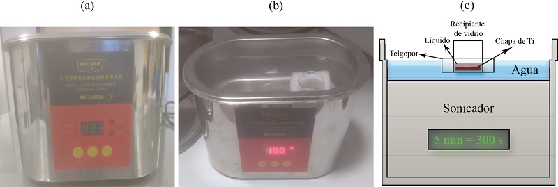 Sonicador: Digital ultra-sonic cleaner (stainless steel) modelo MK-2000A de la marca MICKEN: (a) fotografía detallada del equipo, (b) fotografía durante su funcionamiento en los 180 s restantes, con el recipiente de vidrio inmerso, el cual contiene la chapa de Ti y su respectivo líquido, y (c) esquema de la situación mostrada en (b). Los líquidos empleados van en el orden: agua ultra-pura, alcohol y acetona (5 min y 2 veces cada uno).