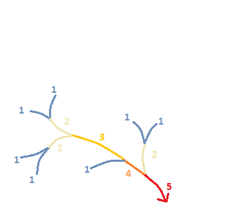 Método de
Categorización de Subcuencas