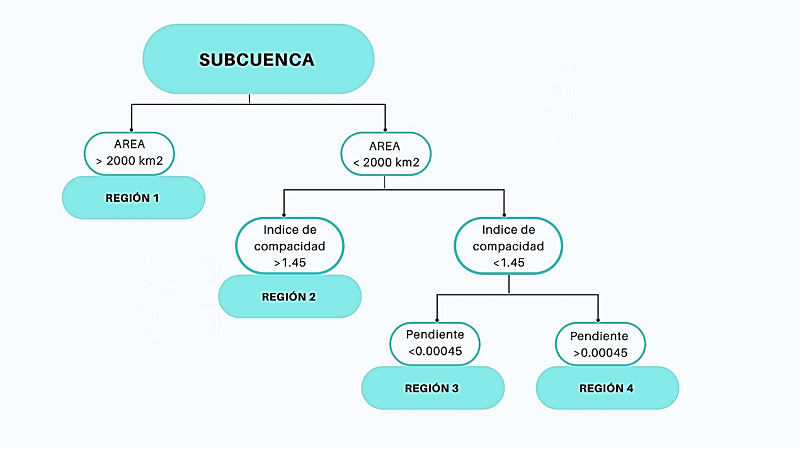 Diagrama de Árbol de
Decisiones