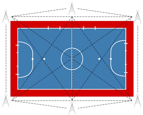 A system with 6 antennae and 18 Hz