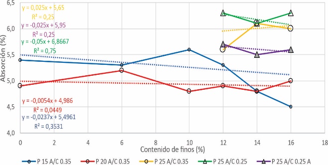 Contenido de vacíos (%)