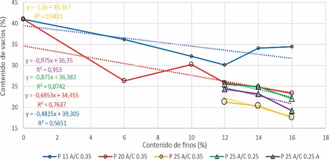 Absorción (%)