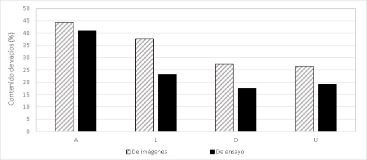 Comparativa entre la porosidad de ensayo y la de sección