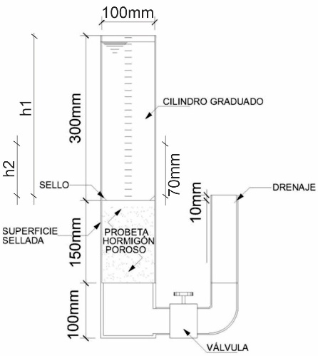 Descripción
del permeámetro empleado