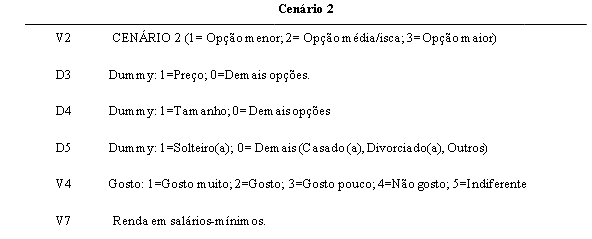 Tabela de descrição das variáveis no cenário 2