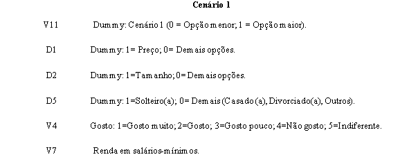 Tabela de descrição das variáveis no cenário