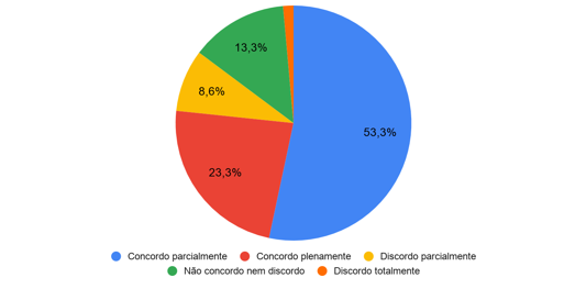 Distribuição (%) dos estudantes de Economia/UFAM em relação à racionalidade individual