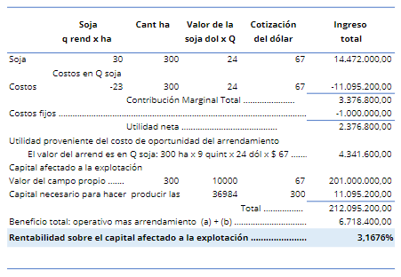 Escenario de partida