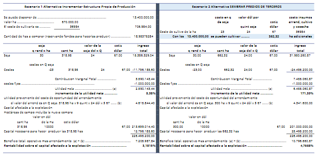 Alternativas de decisión -
Escenarios 1 y 2