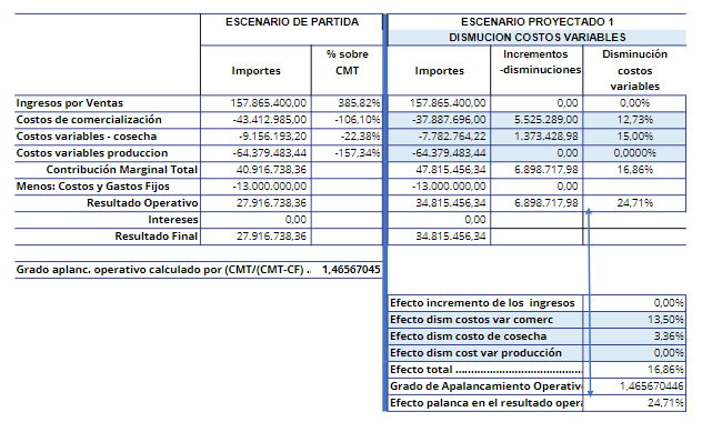Factor activador VARIACIÓN DE LOS COSTOS VARIABLES