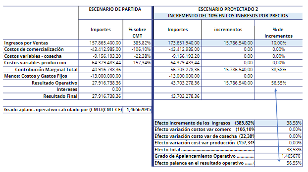 Factor activador VARIACION DEL PRECIO DE VENTA